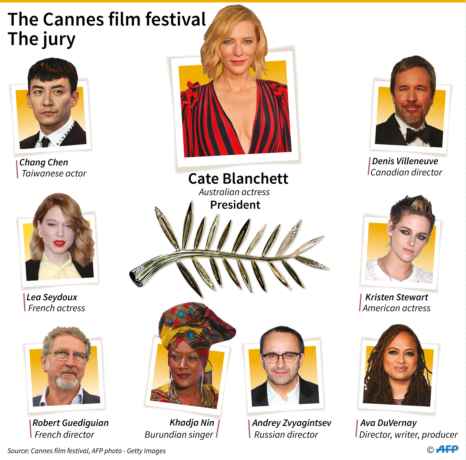 Who’s who in the Cannes film festival jury Eagle News